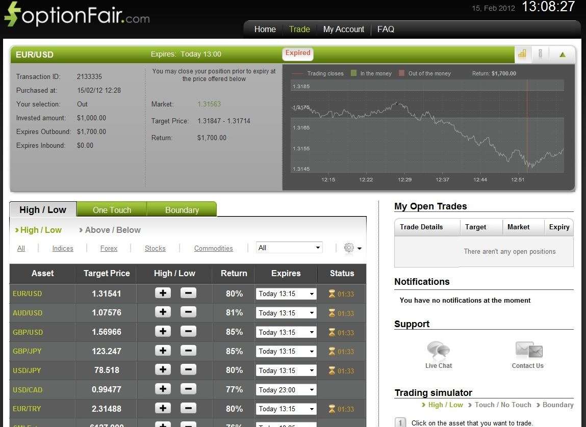 Successful EUR/USD Trade on February 15, 2012 Successful EUR/USD Trade on February 15, 2012